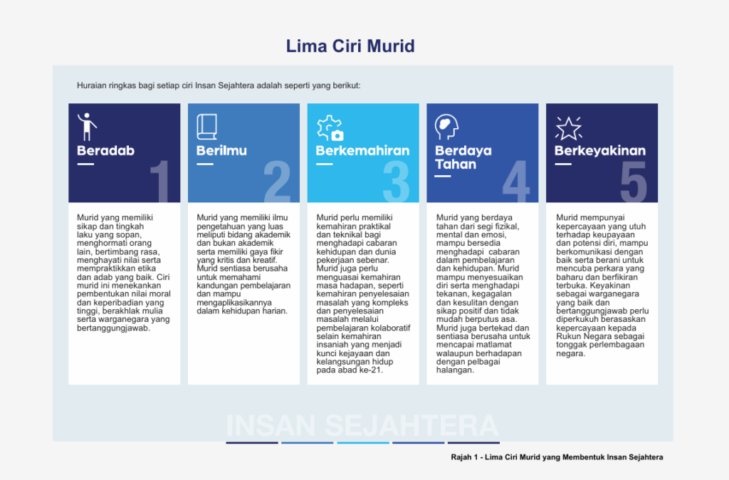 Rancangan Pendidikan Malaysia 2026-2035 2 Rancangan Pendidikan Malaysia 2026-2035