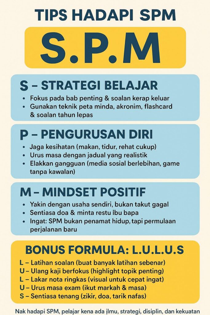 Tips Hadapi SPM