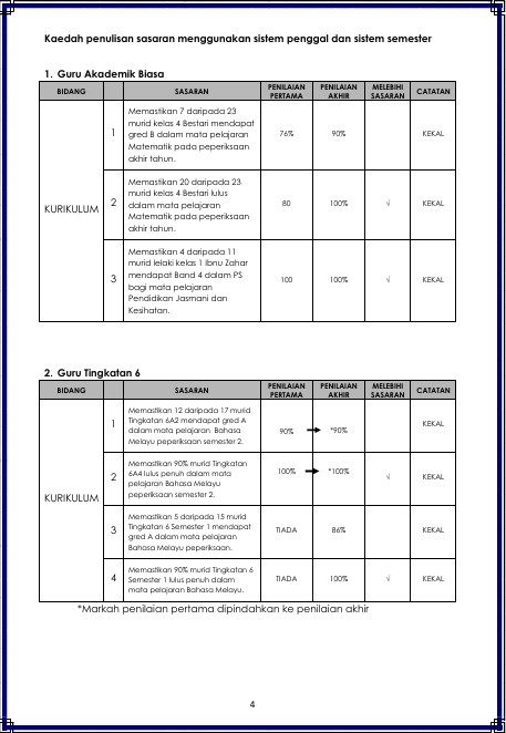 Contoh Penulisan Sasaran Keberhasilan