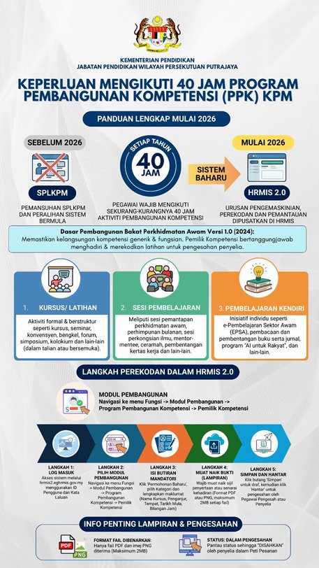 Panduan Perekodan PPK 2 Panduan Perekodan PPK