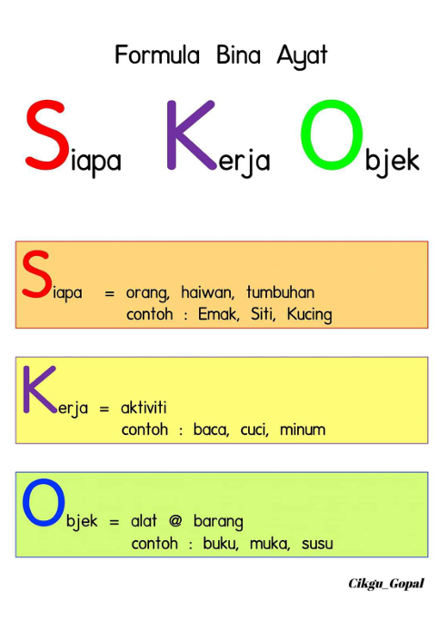 Modul Latihan Bina Ayat Tahap 1