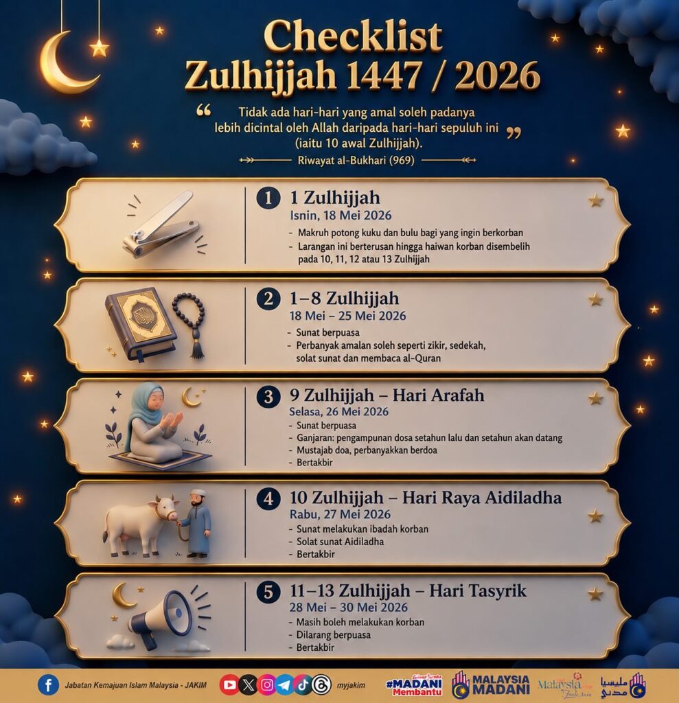 Amalan Sunat 10 Hari Awal Zulhijjah