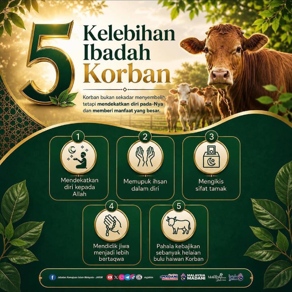 Ibadah korban