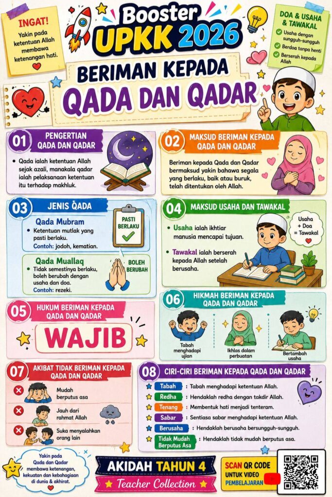 Nota Ringkas Dan Padat Akidah UPKK 2026 3 Nota Ringkas Dan Padat Akidah UPKK 2026