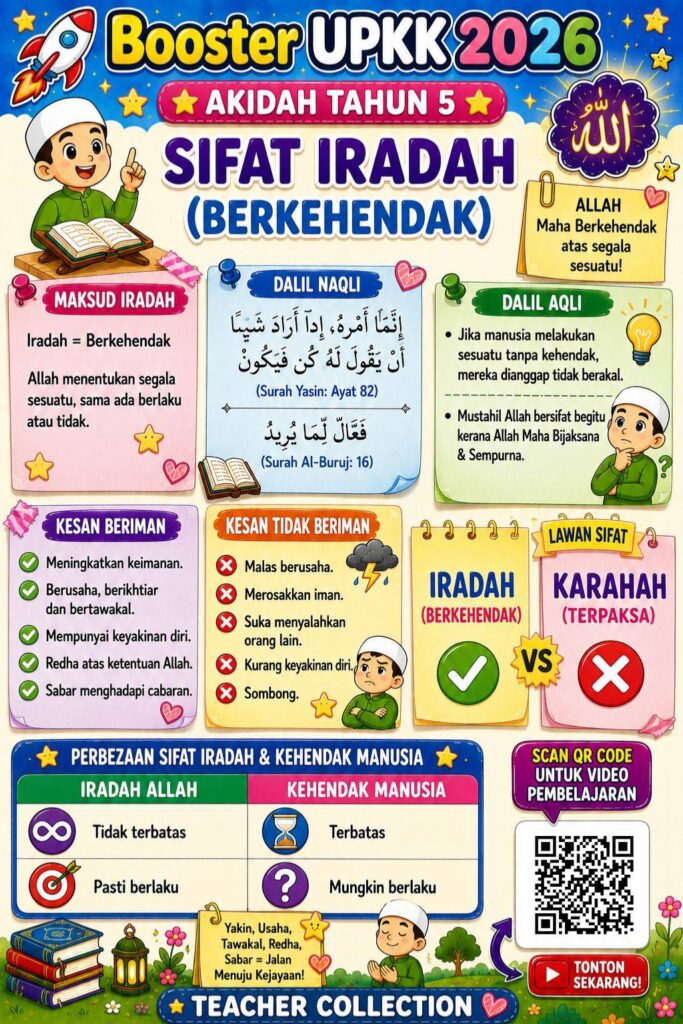 Nota Ringkas Dan Padat Akidah UPKK 2026 4 Nota Ringkas Dan Padat Akidah UPKK 2026