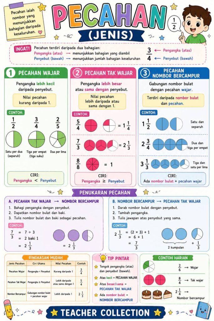 Nota Ringkas Dan Padat Asas Matematik 2 Nota Ringkas Dan Padat Asas Matematik