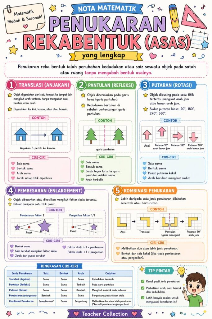 Nota Ringkas Dan Padat Asas Matematik 3 Nota Ringkas Dan Padat Asas Matematik