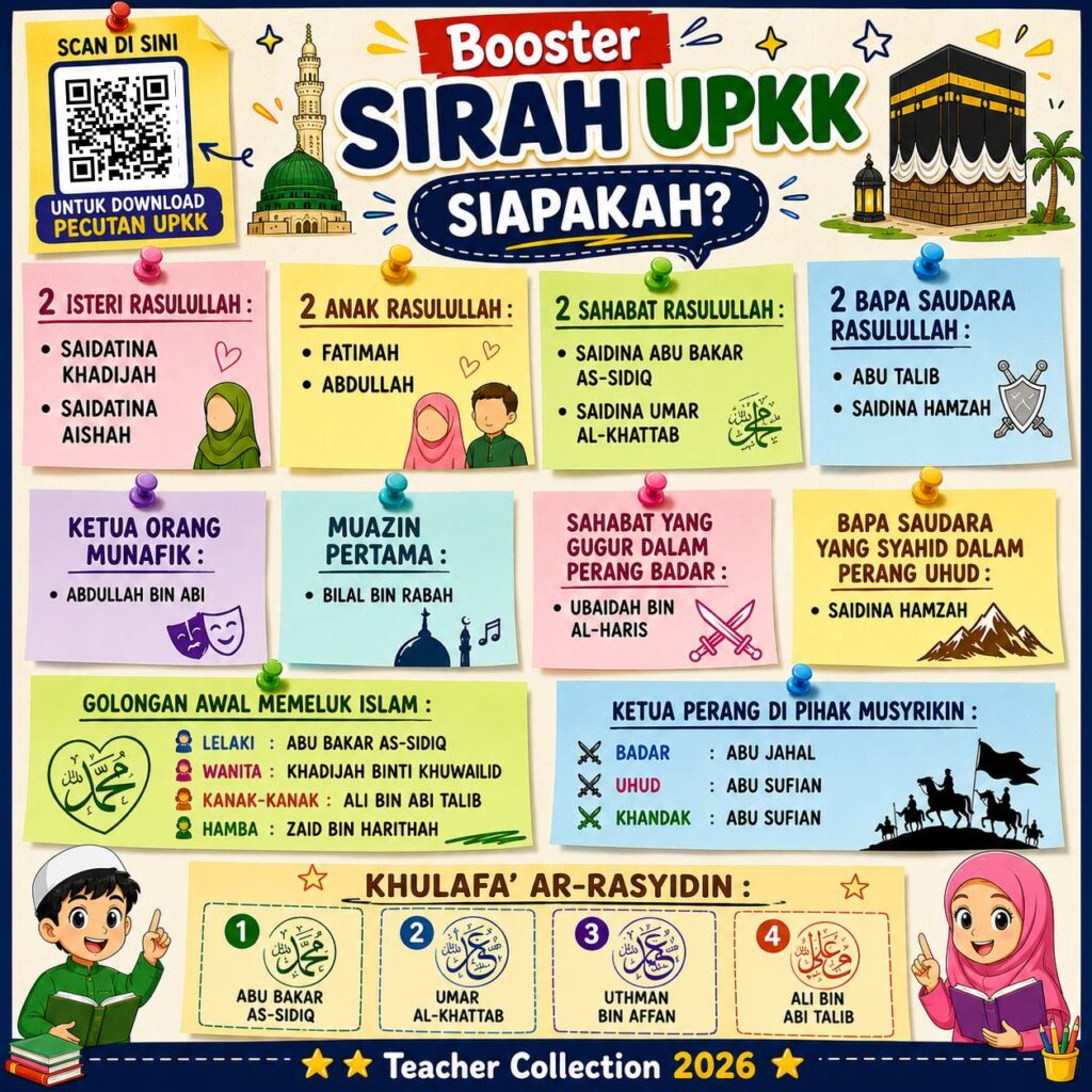 Nota Padat Dan ringkas UPKK Sirah