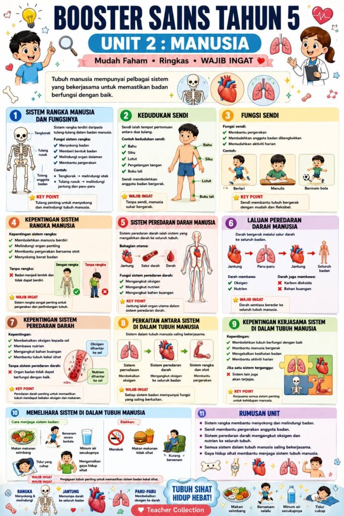 Nota Ringkas Dan Padat Sains Tahun 5