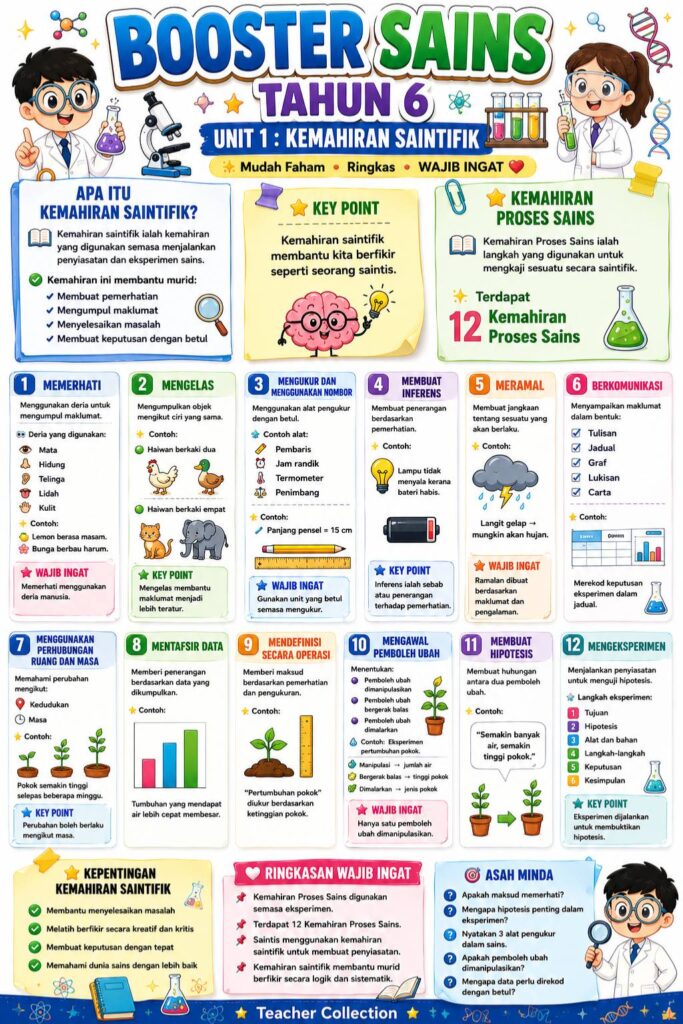 Nota Ringkas Dan Padat Sains Tahun 6
