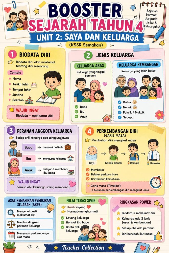 Nota Ringkas Dan Padat Sejarah Tahun 4