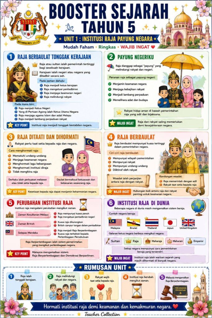 Nota Ringkas Dan Padat Sejarah Tahun 5