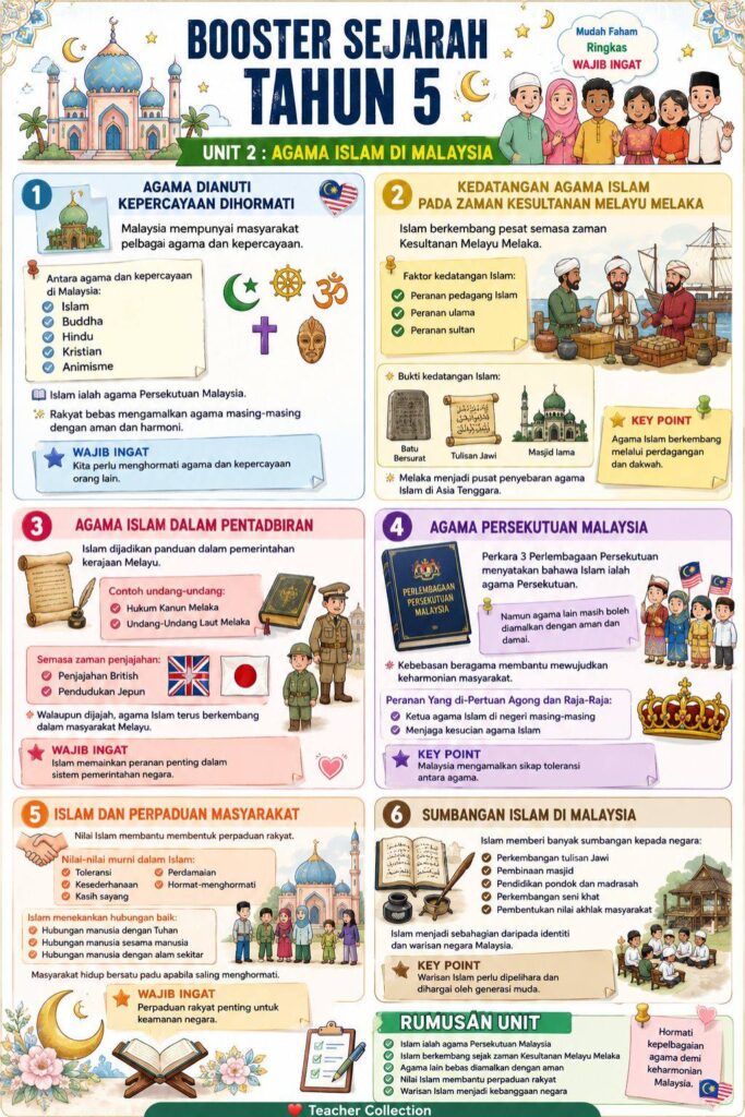 Nota Ringkas Dan Padat Sejarah Tahun 5
