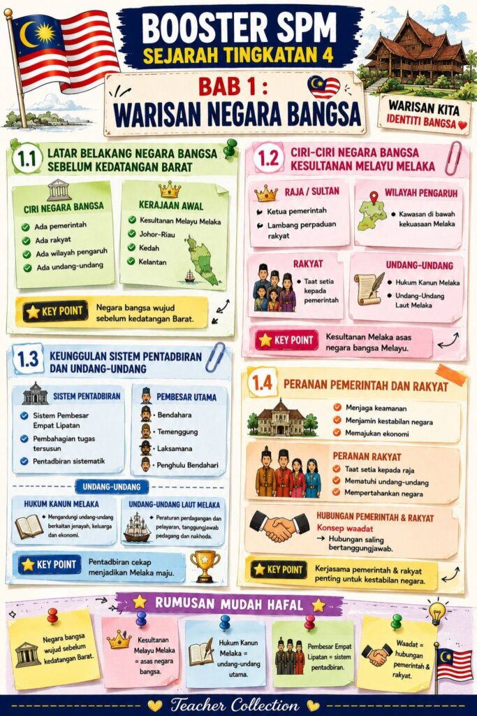 Nota Lengkap Dan Padat SPM Sejarah Tingkatan 4 2 Nota Lengkap Dan Padat SPM Sejarah Tingkatan 4