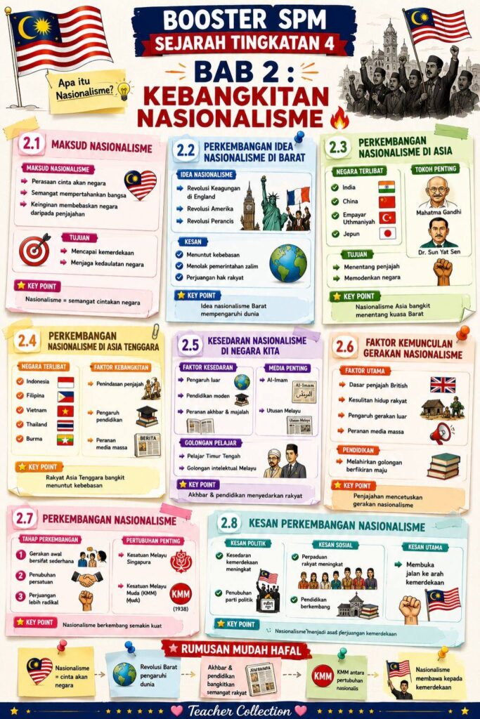 Nota Lengkap Dan Padat SPM Sejarah Tingkatan 4 3 Nota Lengkap Dan Padat SPM Sejarah Tingkatan 4