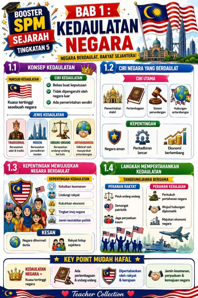 Nota Lengkap Dan Padat SPM Sejarah Tingkatan 5 2 Nota Lengkap Dan Padat SPM Sejarah Tingkatan 5