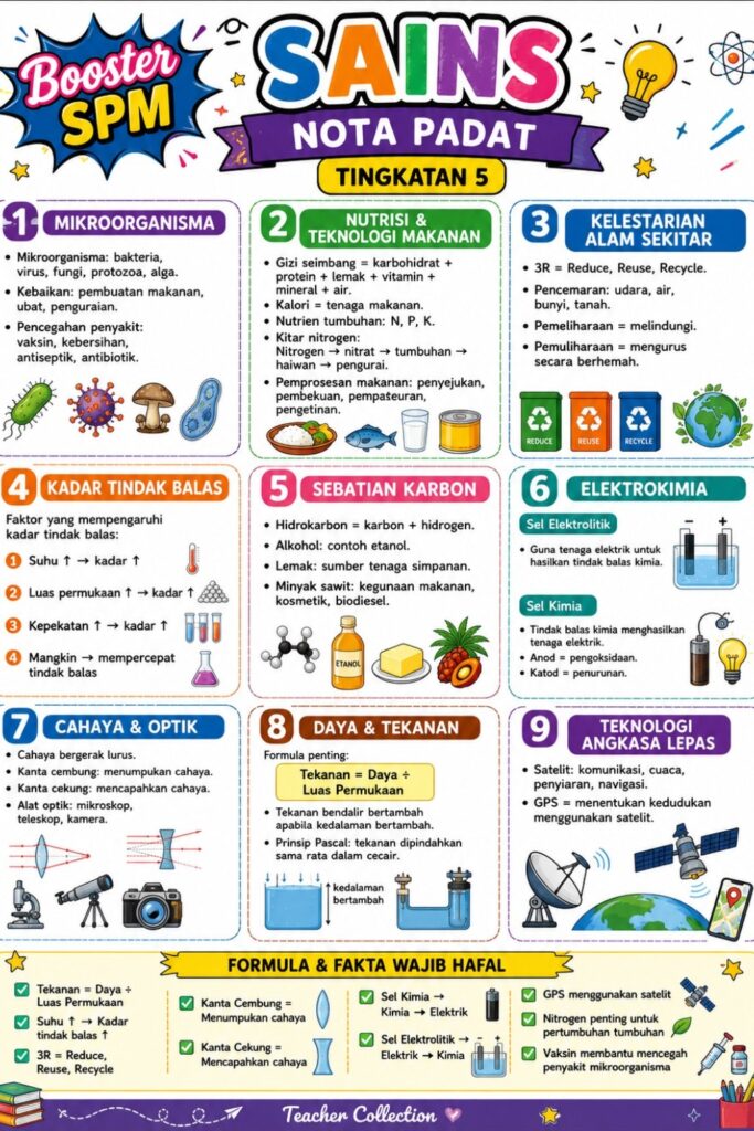 Nota Lengkap Dan Padat SPM Sains Tingkatan 5