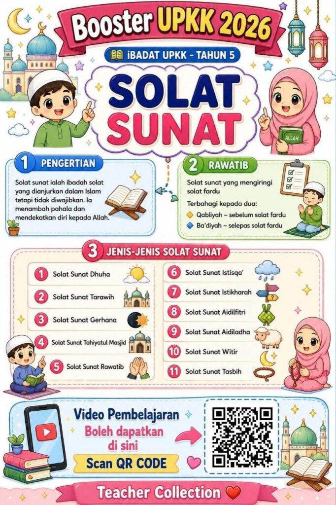 Nota Booster UPKK 2026 IBADAT