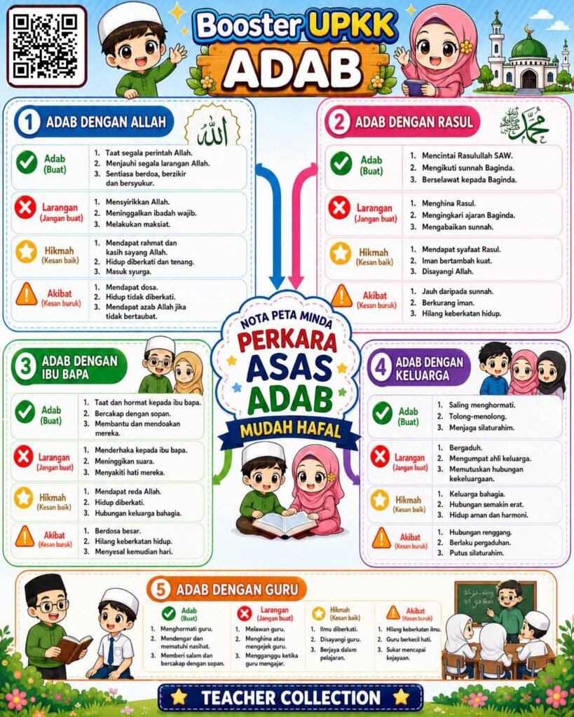Nota Booster UPKK ADAB 2 Nota Booster UPKK ADAB
