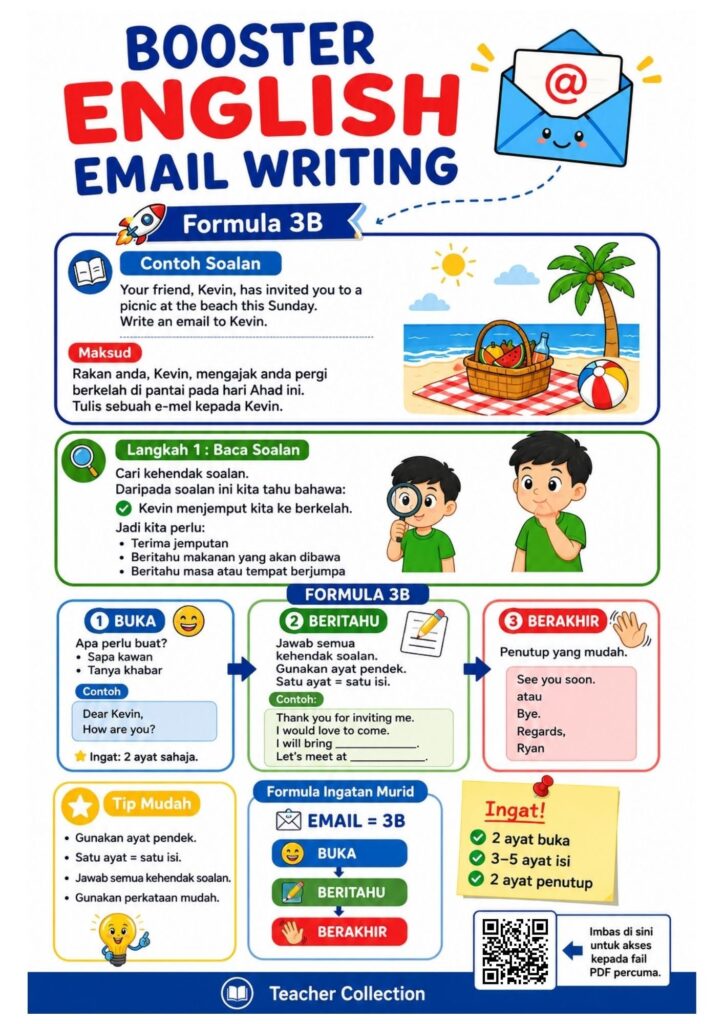 Nota Bahasa Inggeris Email Writing 2 Nota Bahasa Inggeris Email Writing
