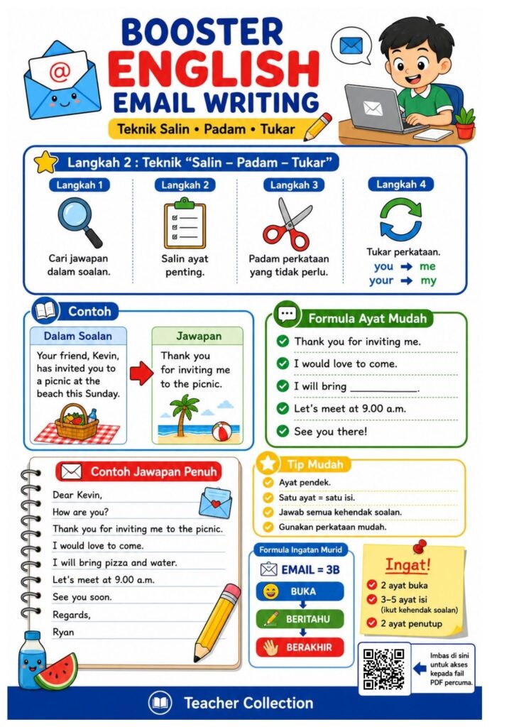 Nota Bahasa Inggeris Email Writing 3 Nota Bahasa Inggeris Email Writing