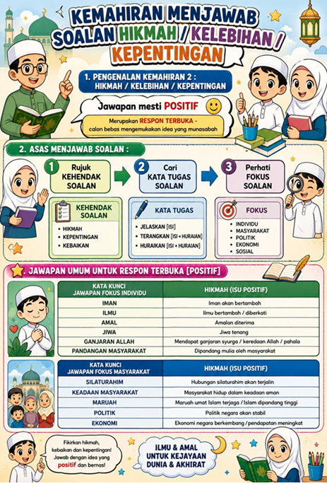 Modul Kem Bantu Lulus Pendidikan Islam SPM