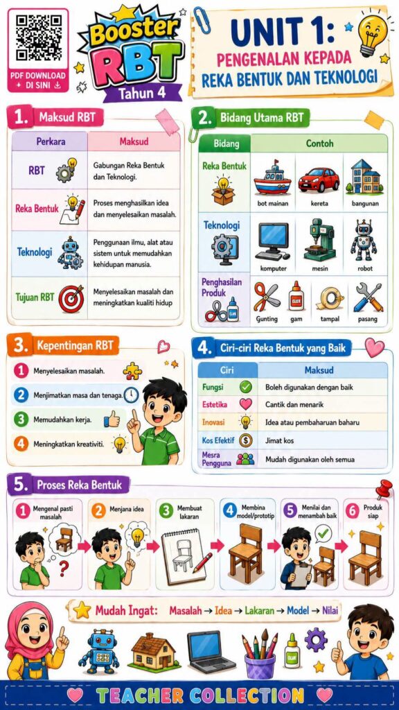 Nota Ringkas Reka Bentuk Dan Teknologi Tahun 4 2 Nota Ringkas Reka Bentuk Dan Teknologi Tahun 4