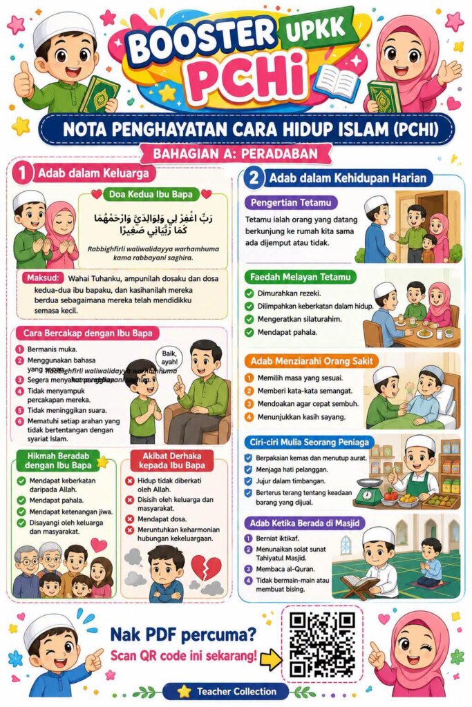 Nota UPKK Penghayatan Cara Hidup Islam 2 Nota UPKK Penghayatan Cara Hidup Islam