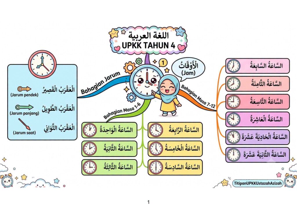 Nota Padat Bahasa Arab UPKK Tahun 4 2 Nota Padat Bahasa Arab UPKK Tahun 4