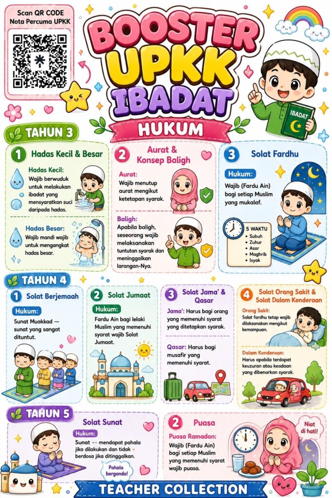 Nota Booster UPKK IBADAT - Point Penting 2 Nota Booster UPKK IBADAT - Point Penting