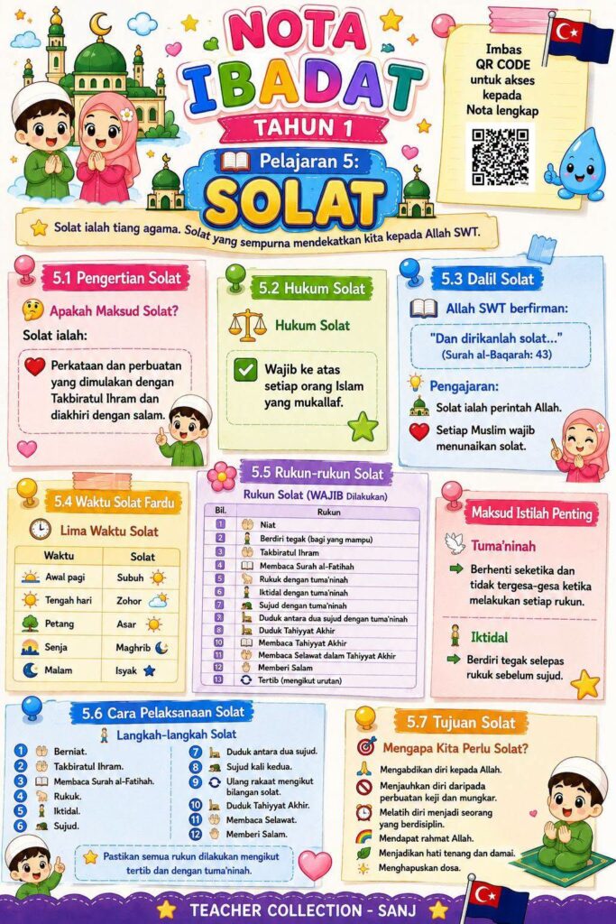Nota Ibadat Tahun 1 2 Nota Ibadat Tahun 1
