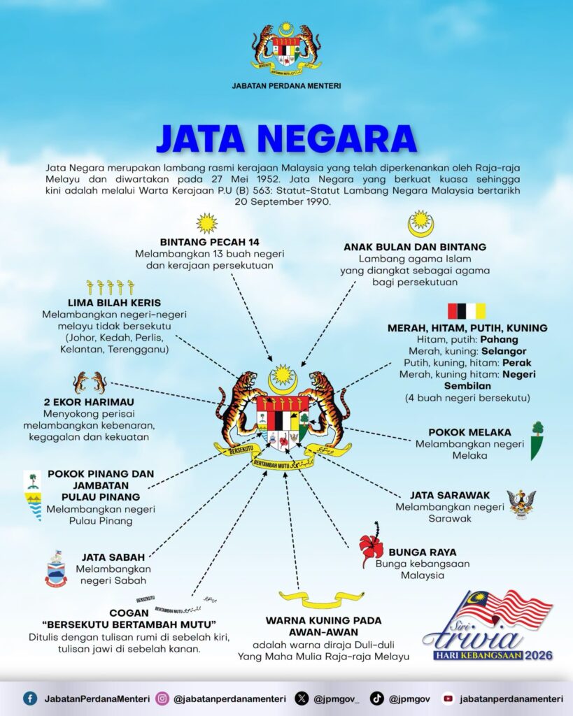 JATA NEGARA 2 JATA NEGARA