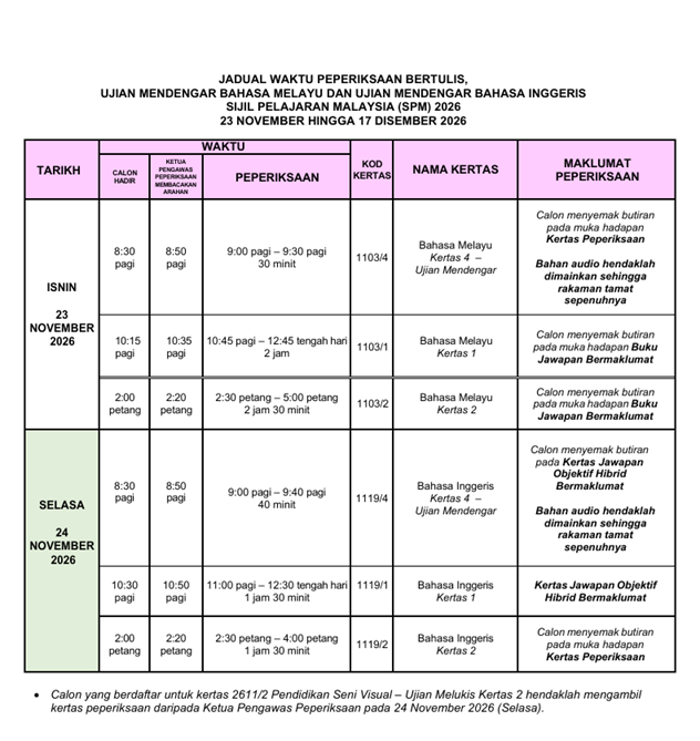 Jadual Waktu Peperiksaan SPM 2026