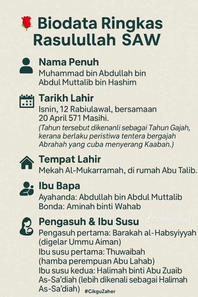 Biodata Dan Sejarah Ringkas Rasulullah SAW 2 Biodata Dan Sejarah Ringkas Rasulullah SAW