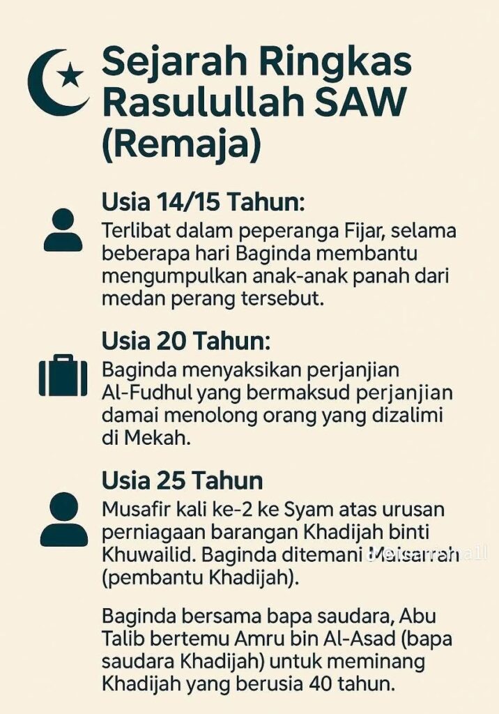 Biodata Dan Sejarah Ringkas Rasulullah SAW 3 Biodata Dan Sejarah Ringkas Rasulullah SAW