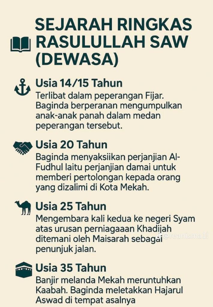 Biodata Dan Sejarah Ringkas Rasulullah SAW 4 Biodata Dan Sejarah Ringkas Rasulullah SAW