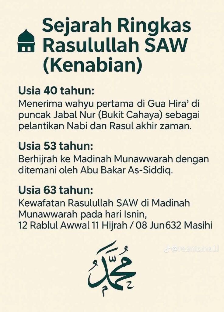 Biodata Dan Sejarah Ringkas Rasulullah SAW 5 Biodata Dan Sejarah Ringkas Rasulullah SAW