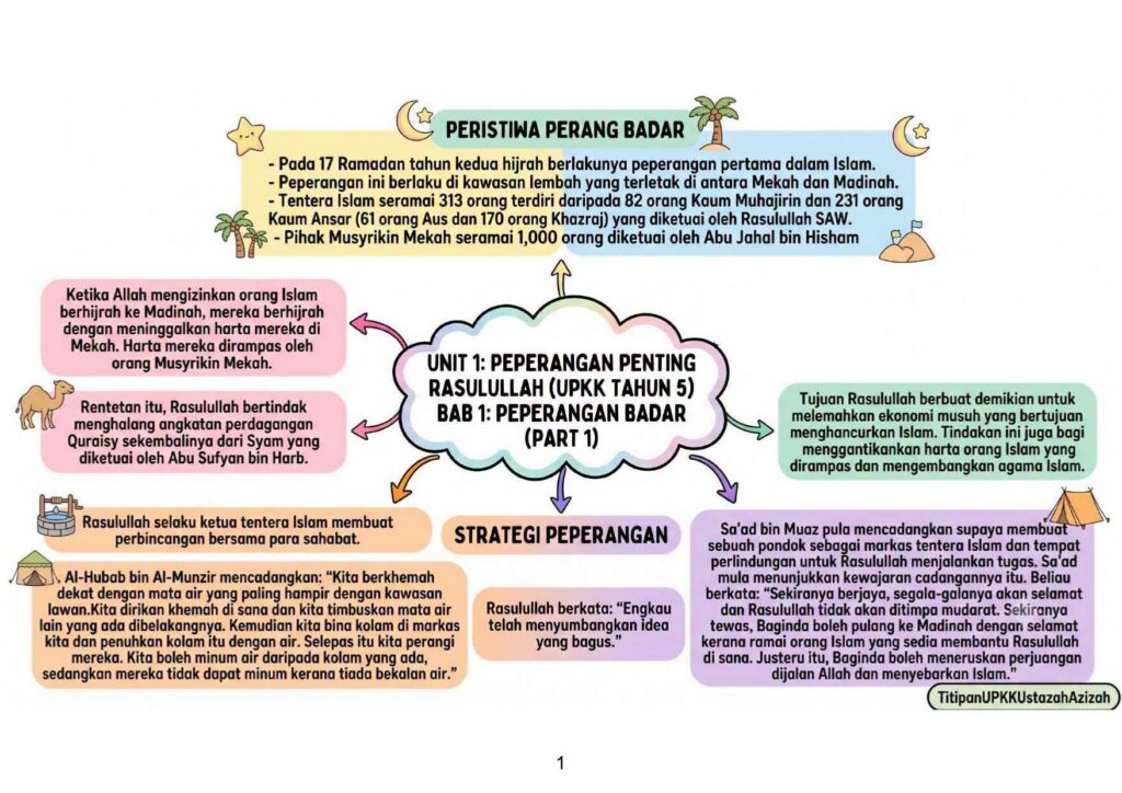 Nota Peta Minda UPKK Sirah Tahun 5 2 Nota Peta Minda UPKK Sirah Tahun 5