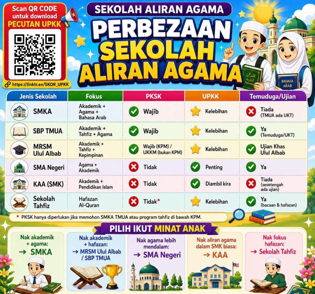 Tips Memilih Sekolah Aliran Agama 2 Tips Memilih Sekolah Aliran Agama