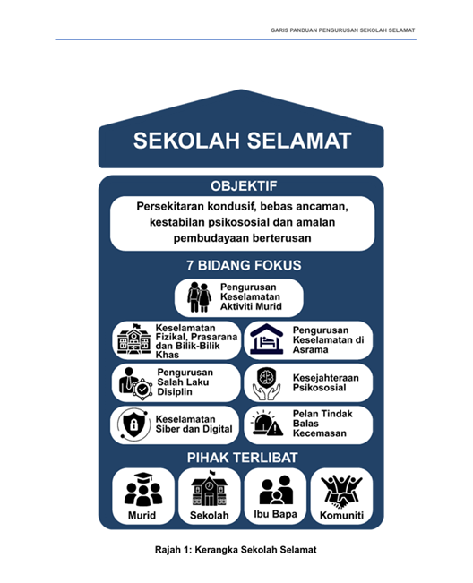 Garis Panduan Pengurusan Sekolah Selamat 