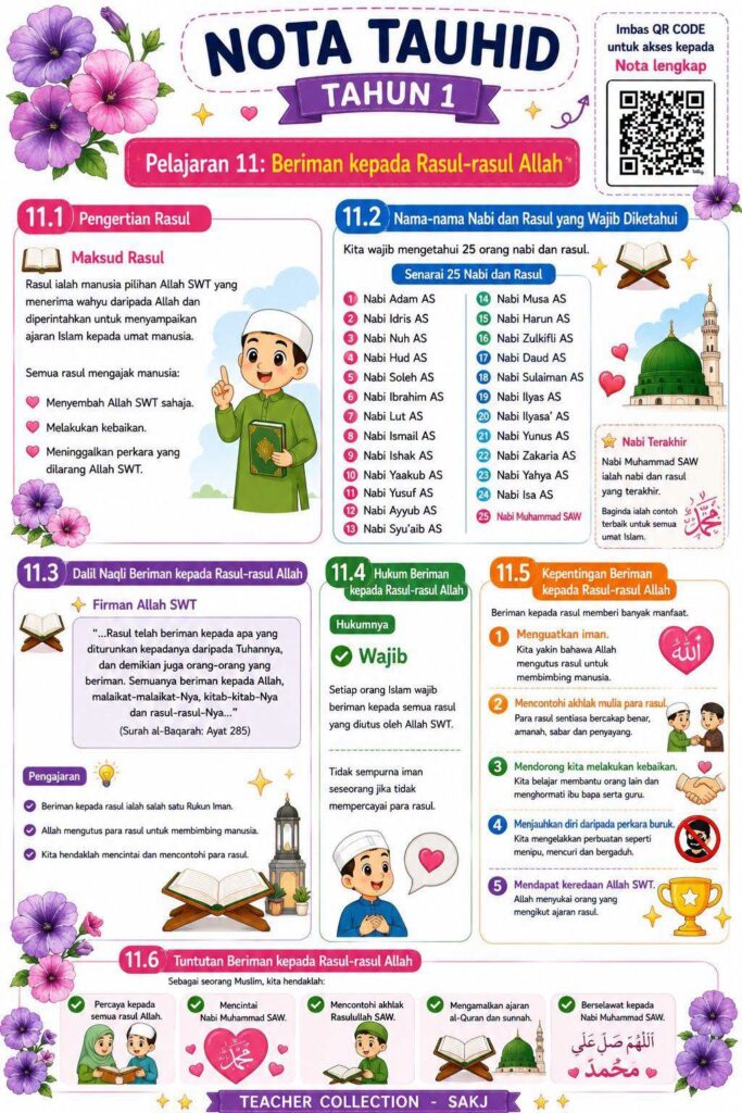 Nota Padat Tauhid Tahun 1 2 Nota Padat Tauhid Tahun 1