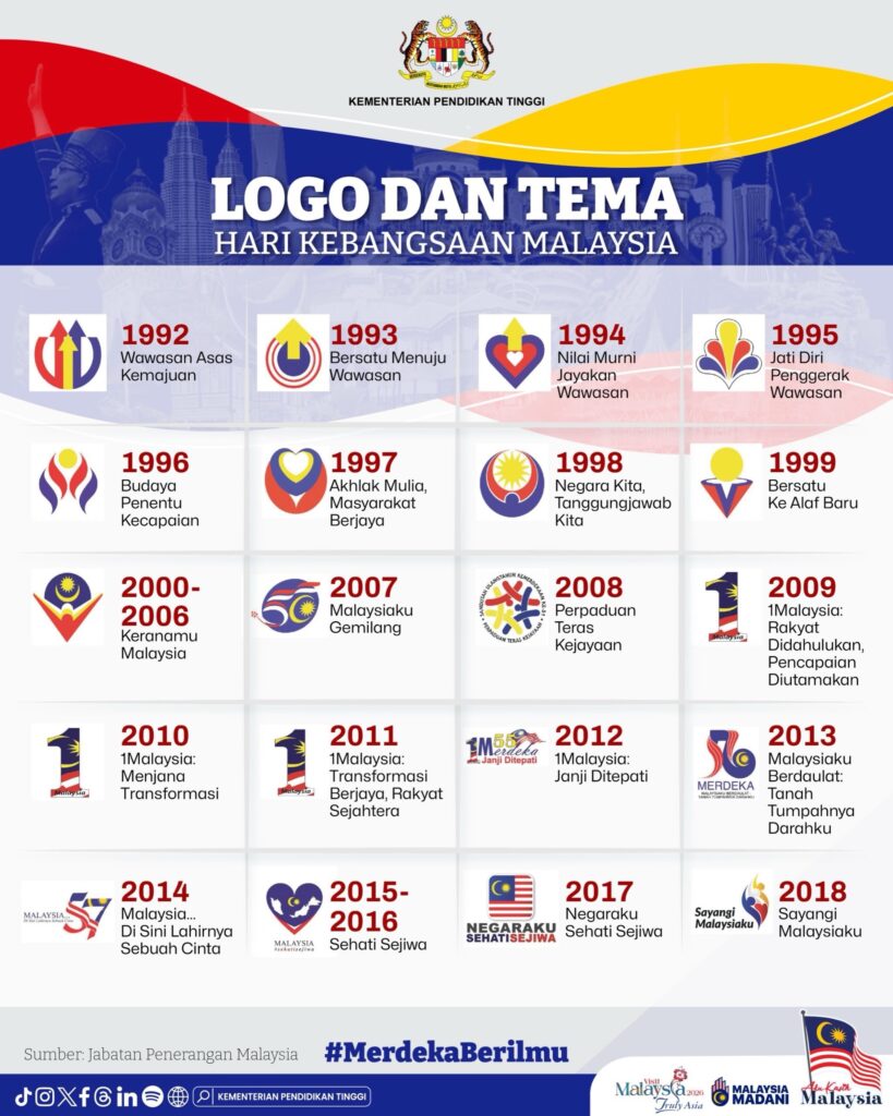Tema Dan Logo Hari Kebangsaan 2026 10 Tema Dan Logo Hari Kebangsaan 2026