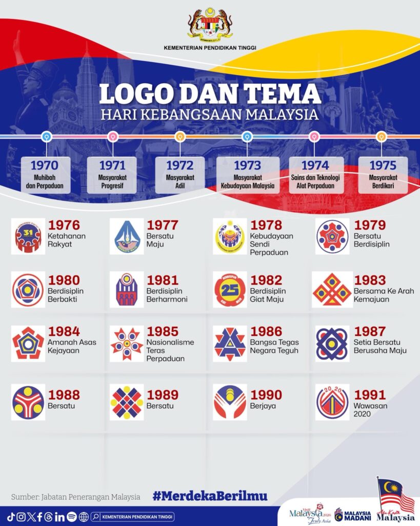 Tema Dan Logo Hari Kebangsaan 2026 9 Tema Dan Logo Hari Kebangsaan 2026