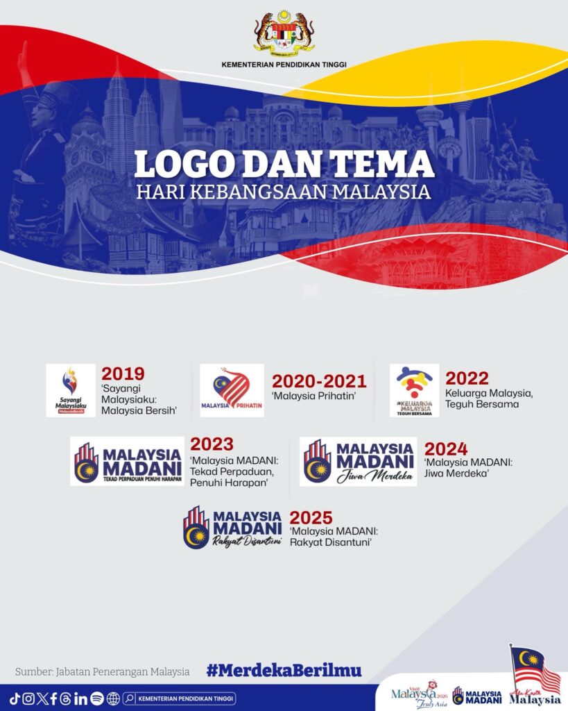 Tema Dan Logo Hari Kebangsaan 2026 11 Tema Dan Logo Hari Kebangsaan 2026