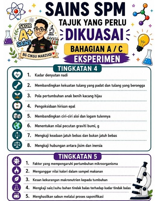 Tajuk Sains SPM Yang Perlu Dikuasai