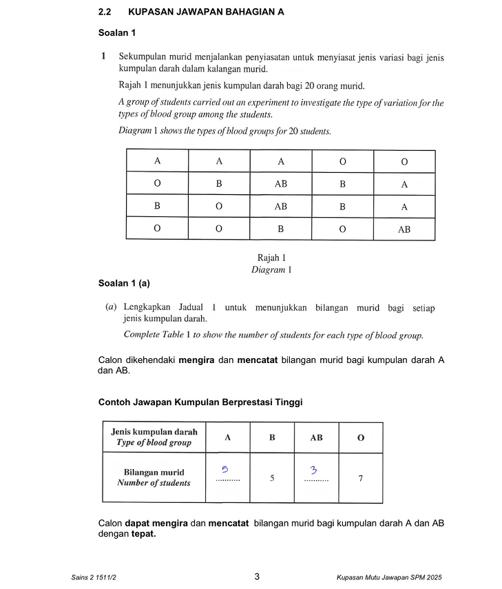 Kupasan Mutu Jawapan Sains SPM 2025