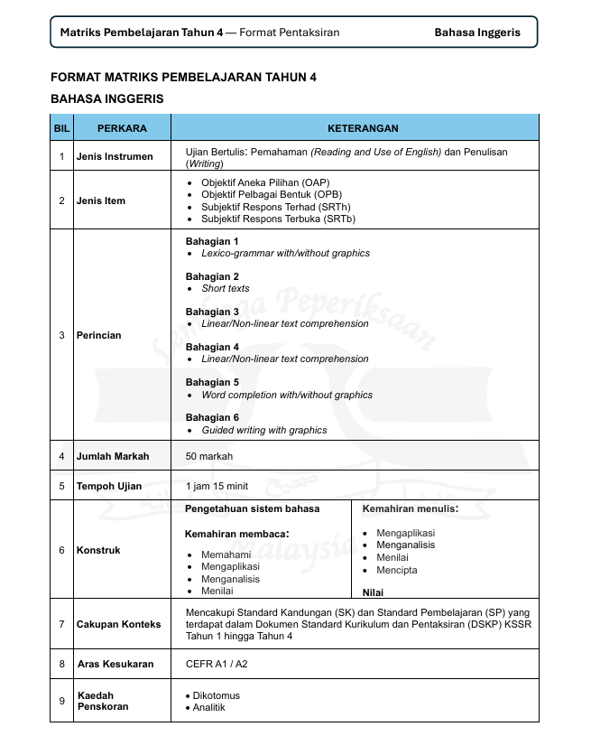Format Pentaksiran Bahasa Inggeris MPT4 2026