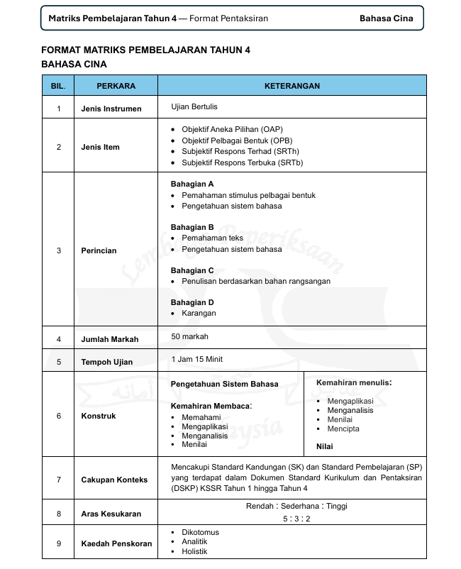 Format Pentaksiran Bahasa Cina MPT4 2026