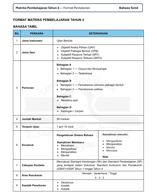 Format Pentaksiran Bahasa Tamil MPT4 2026 2 Format Pentaksiran Bahasa Tamil MPT4 2026