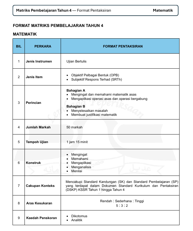 Format Pentaksiran Matematik MPT4 2026